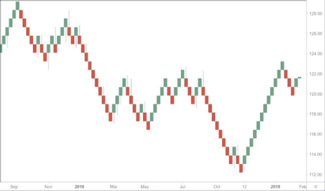 Desvendando os Mistérios do Algotrading: O Jogo das Estratégias Infalíveis  e do Enriquecimento Instantâneo - INFOTRADERS