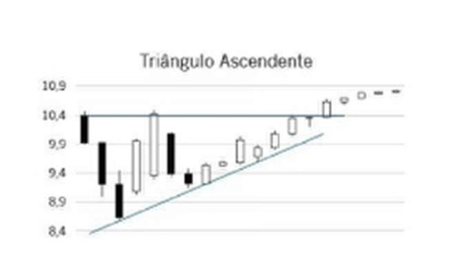 Desvendando os Mistérios do Algotrading: O Jogo das Estratégias Infalíveis  e do Enriquecimento Instantâneo - INFOTRADERS