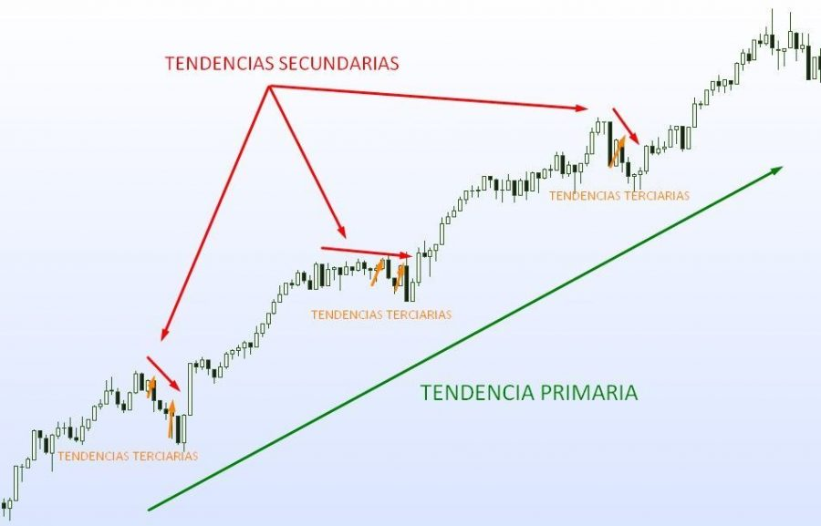 Desvendando os Mistérios do Algotrading: O Jogo das Estratégias Infalíveis  e do Enriquecimento Instantâneo - INFOTRADERS